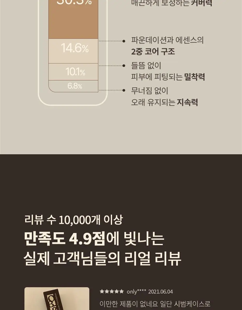 [1등파데] 오브제 내추럴 커버 파운데이션 기획세트(+클렌징폼 50ml) 상세페이지 11